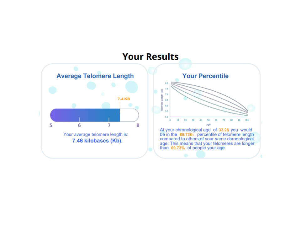 Telomere Length