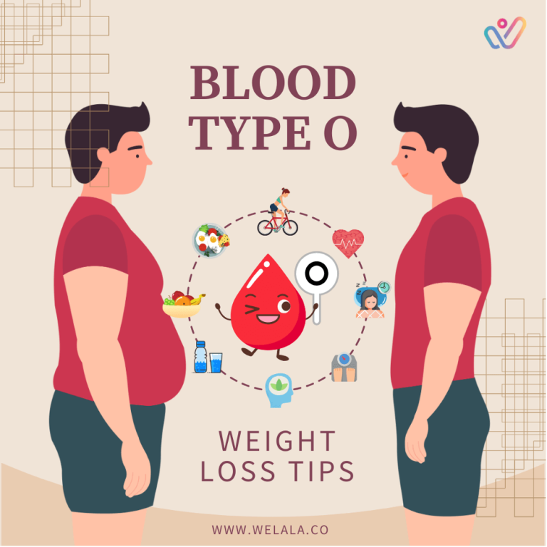 Blood Type O weight loss